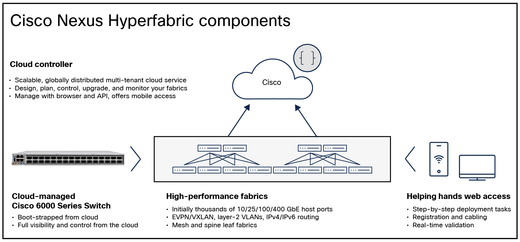 Cisco Nexus Hyperfabric vertical stack solution