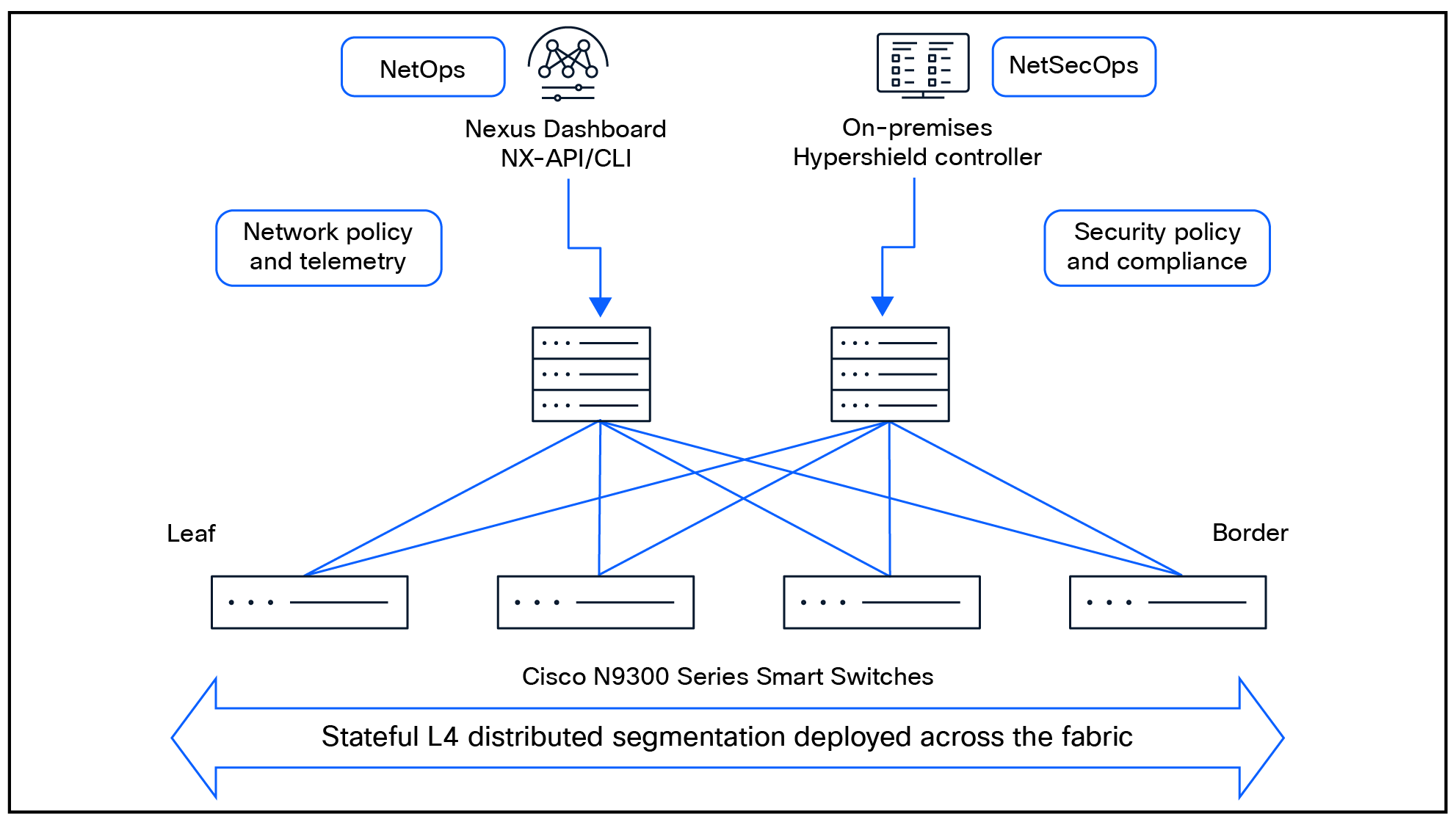 Related image, diagram or screenshot