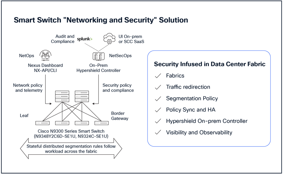 Related image, diagram or screenshot