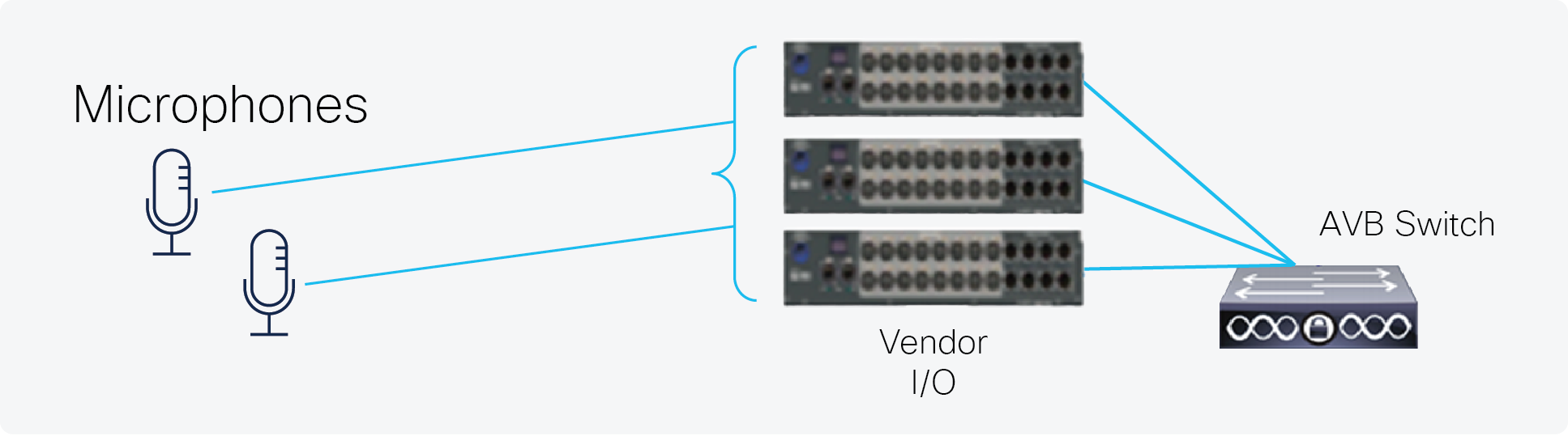 Vendor audio I/O system