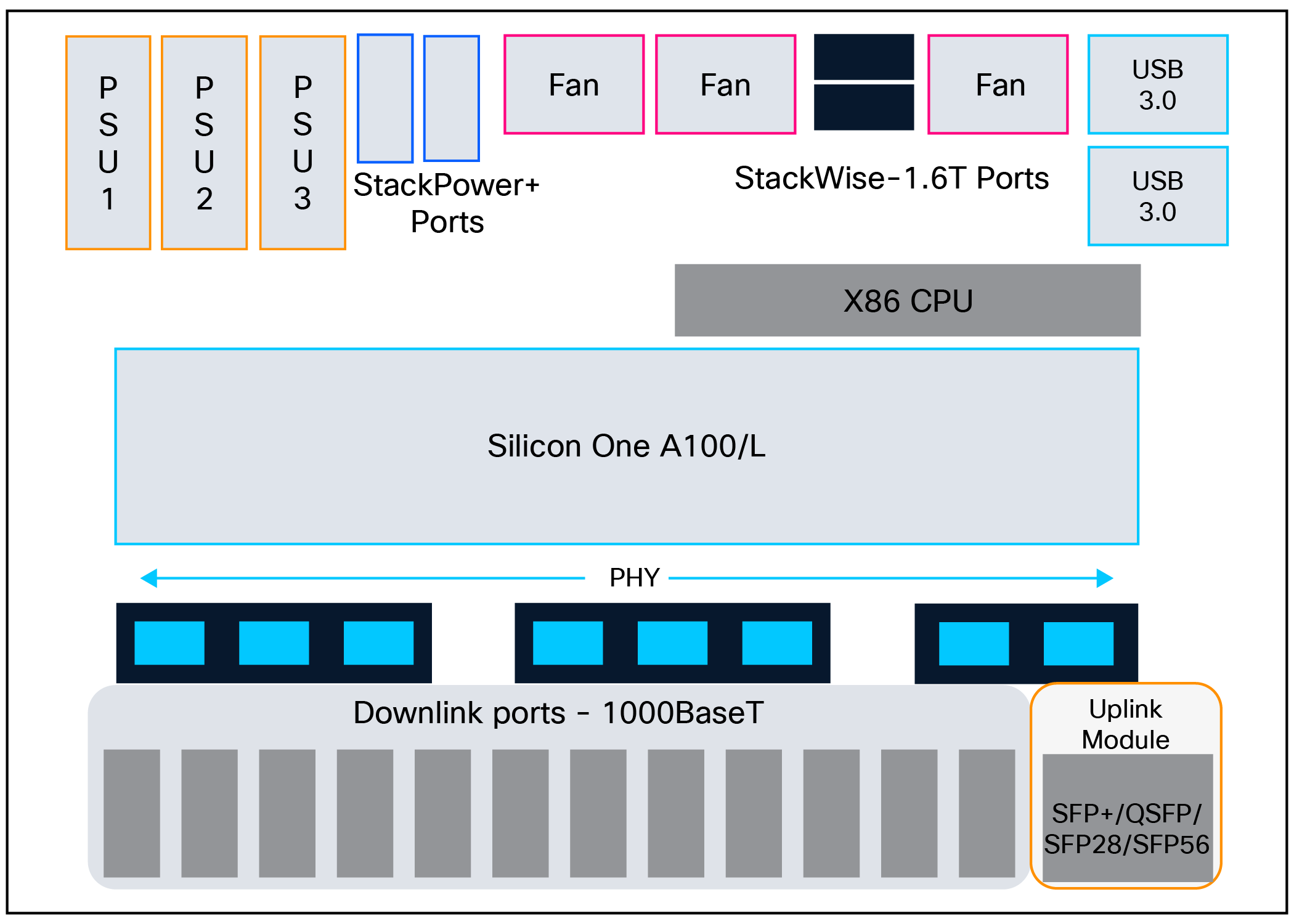 C9350-24T/48T board layout