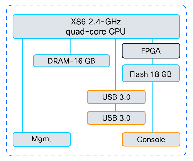 CPU complex schematic