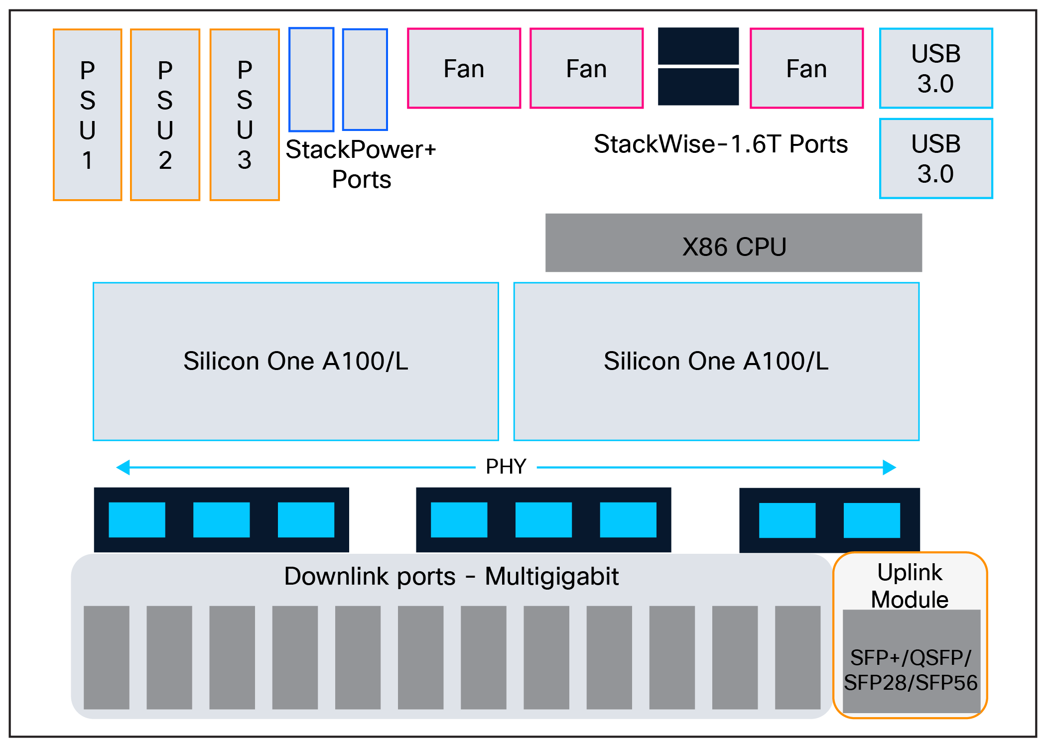 C9350-48TX board layout