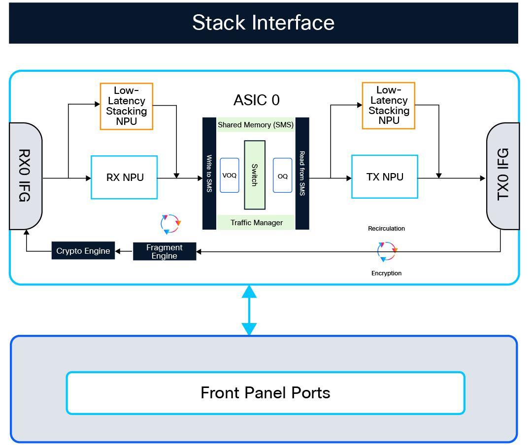 Single-ASIC schematic