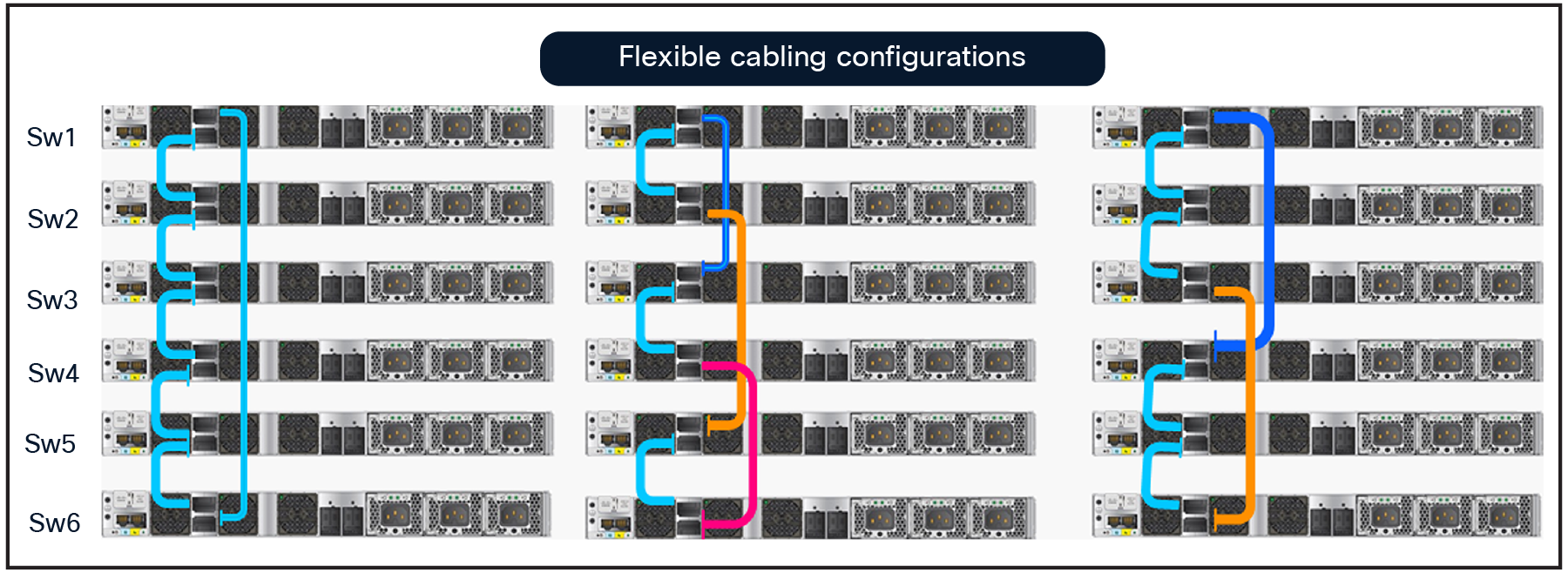 C9350 Series Smart Switches flexible StackWise cabling configuration options (Considering 6 switches in Stack)