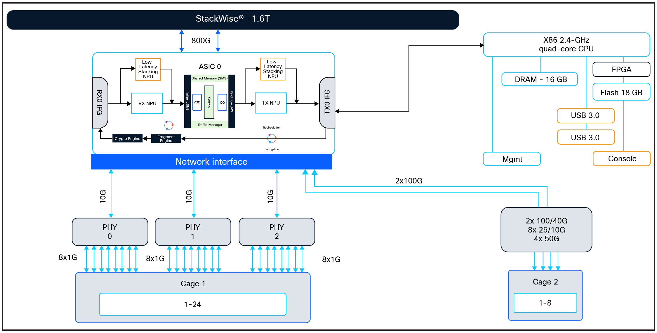 24-port switch schematics