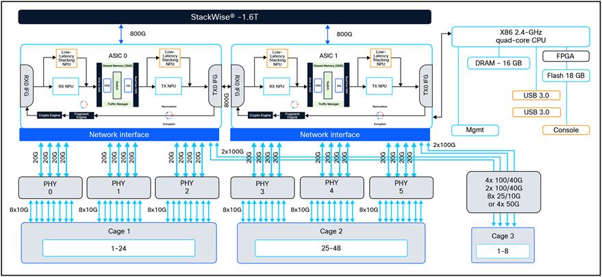 Related image, diagram or screenshot
