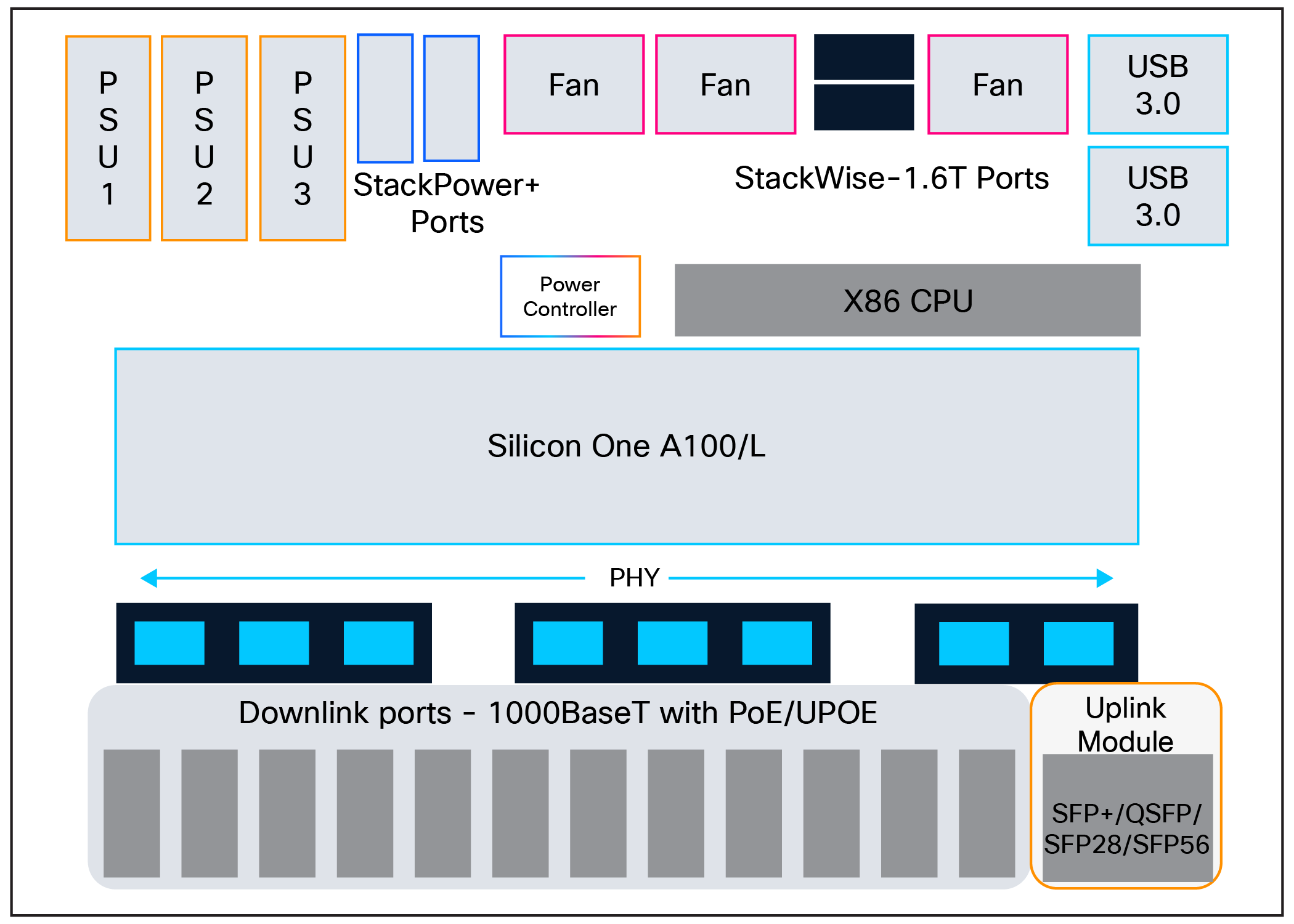 C9350-24P/24U/48P/48U board layout