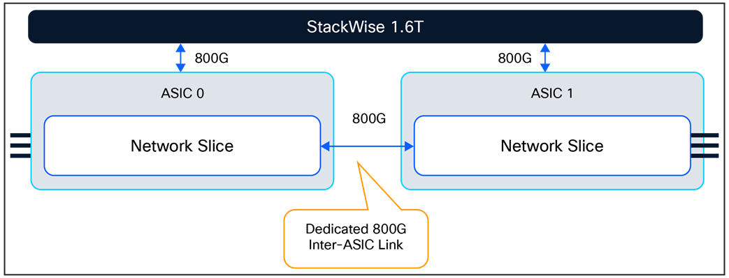 Inter-ASIC packet walk