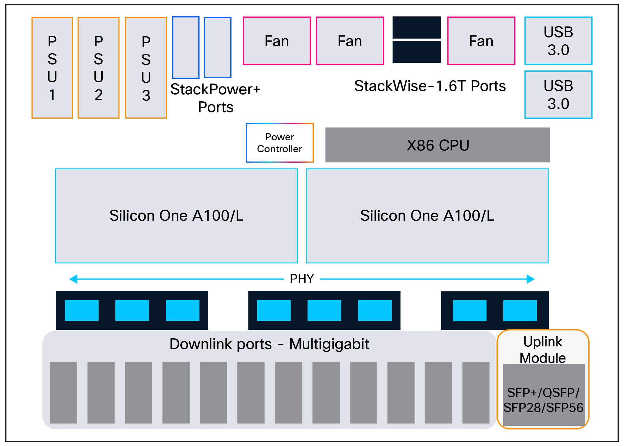 C9350-48HX board layout