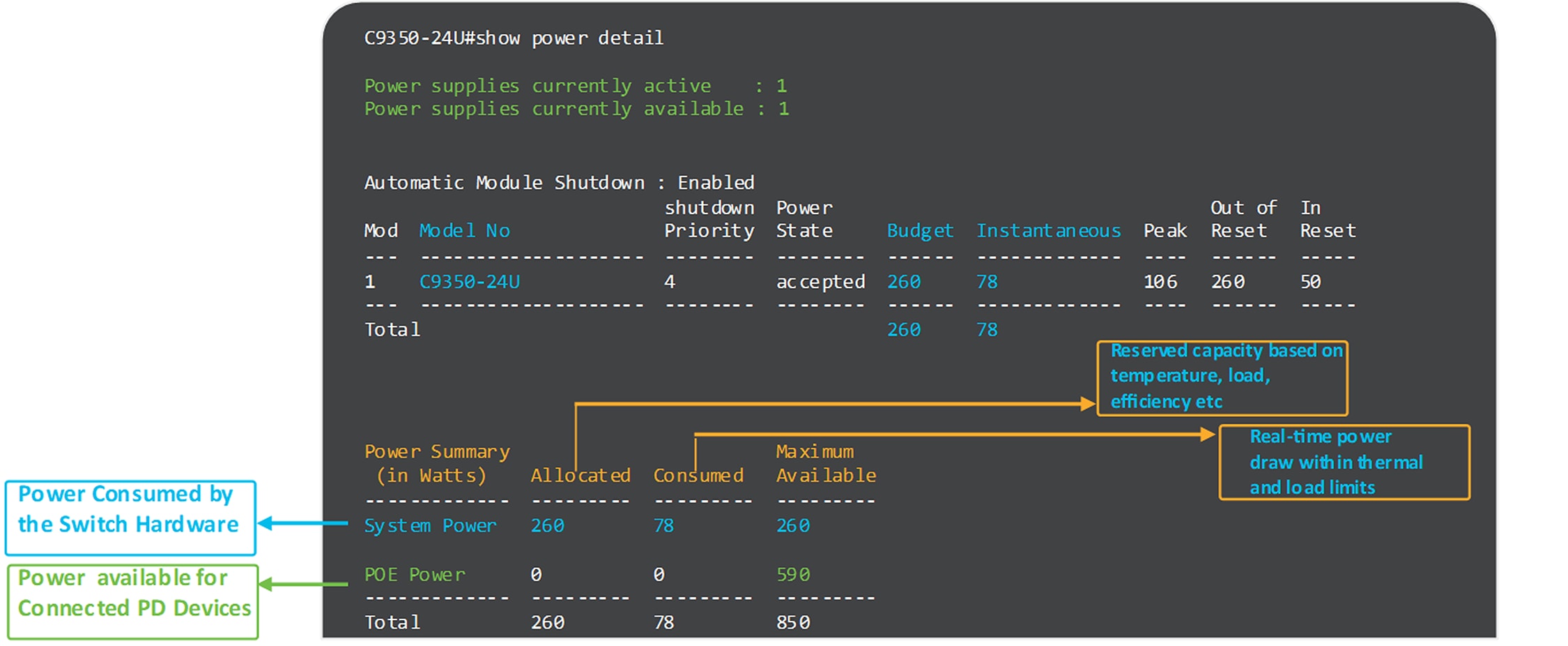 C9350 Power Management Overview Showing Allocated, Consumed, and Available Capacity