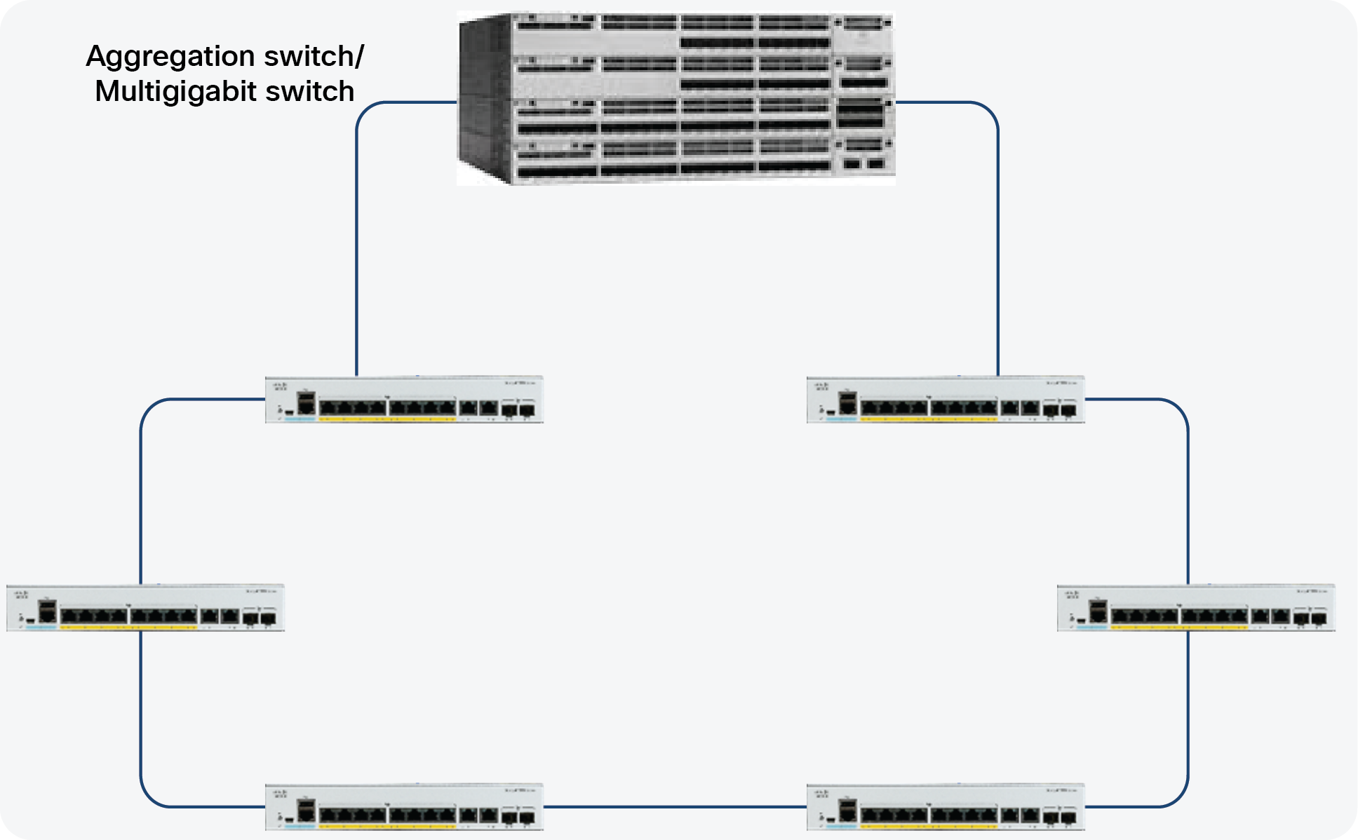 Khả năng quản lý single IP của Switch
