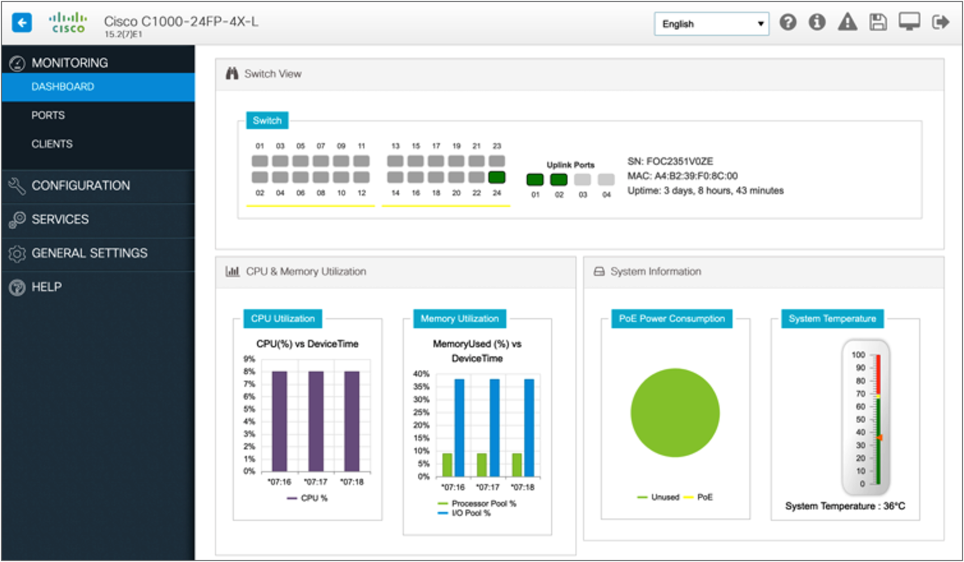 Cisco Configuration Professional dashboard