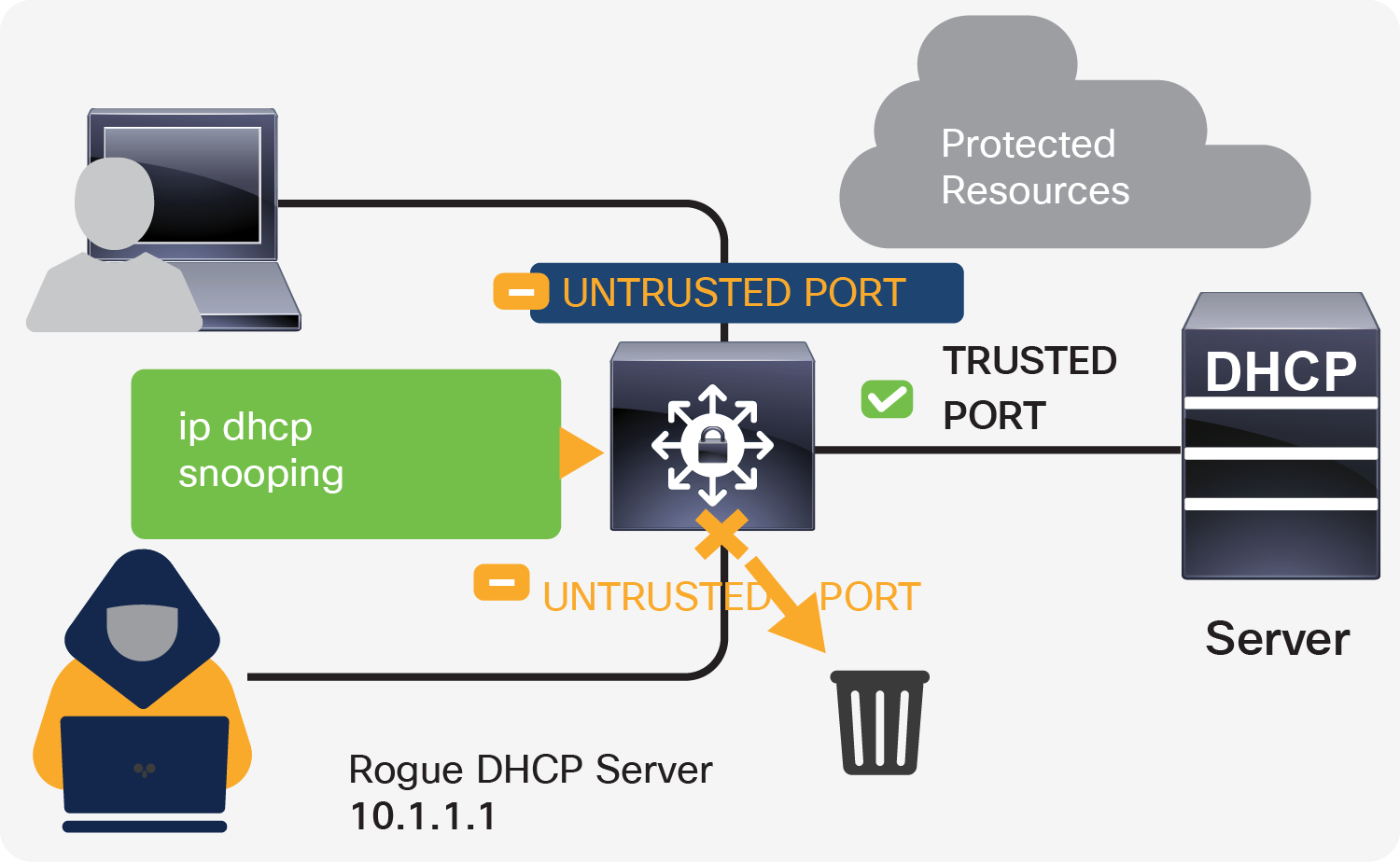 Related image, diagram or screenshot