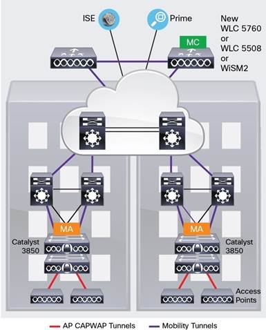 Cisco Catalyst 3850 Series Switches Data Sheet - Cisco
