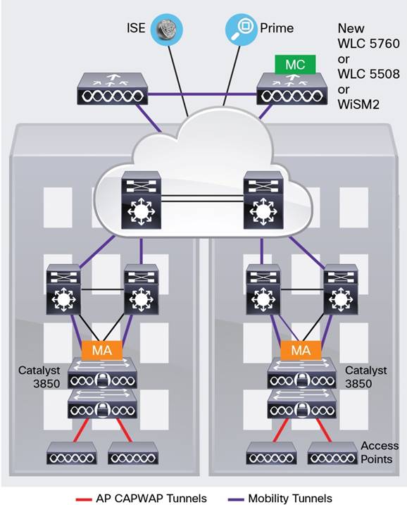 Cisco WS-C3850-48F-E 3850 Series Switch con C3850-casi como nuevo-2-40G y doble PWR SPLY 
