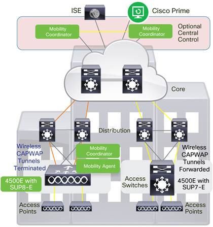 Cisco Catalyst 4500E Supervisor Engine 8-E: Wired and Wireless