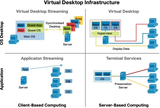 Cisco Catalyst 4500 Series Switches - Products & Services - Cisco