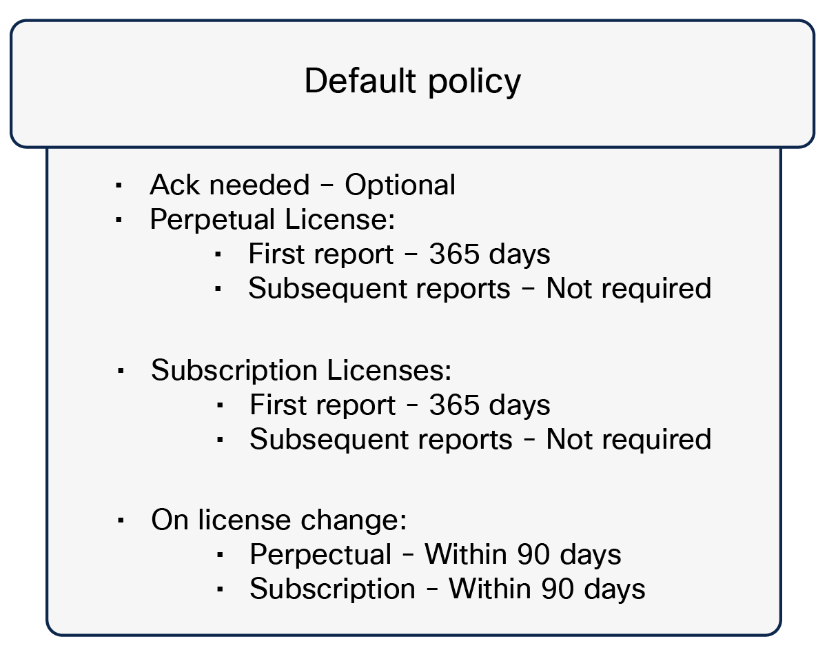 Example of a default policy