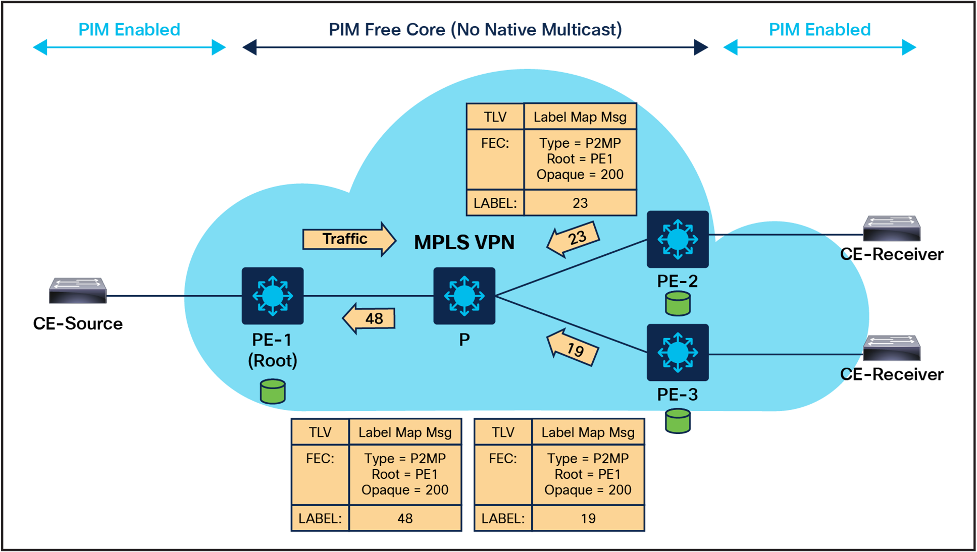 LSM/MLDP mVPN Deployment Overview