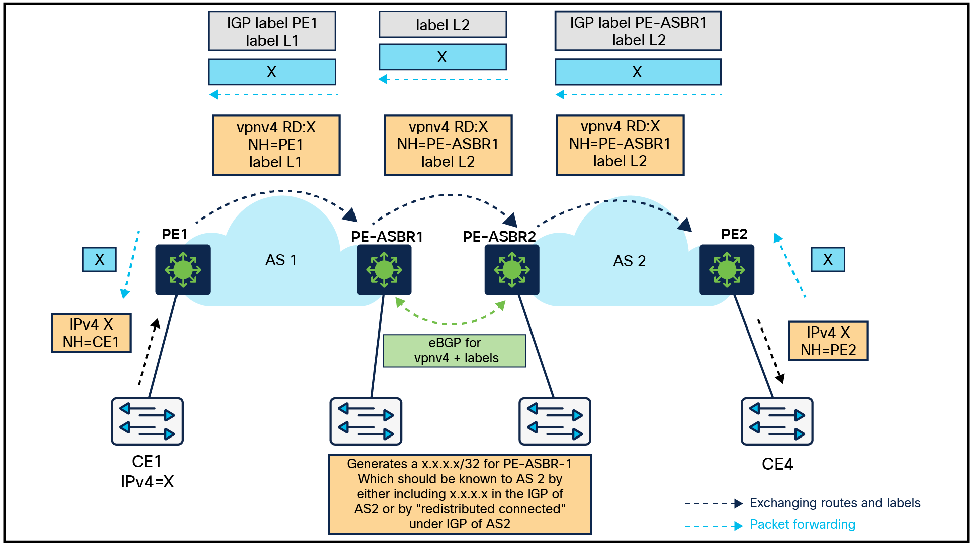 Inter-AS MPLS VPN Overview
