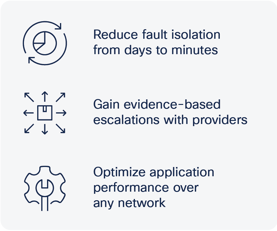 ThousandEyes benefits