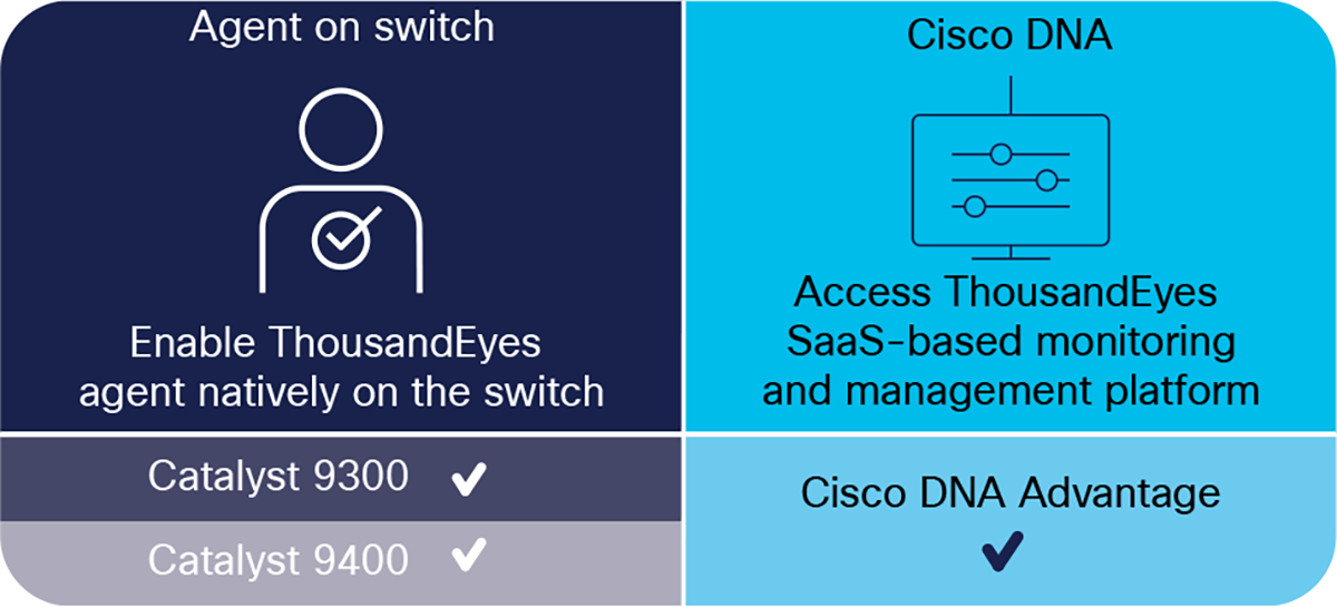 ThousandEyes on Catalyst 9300 and 9400 Series switches
