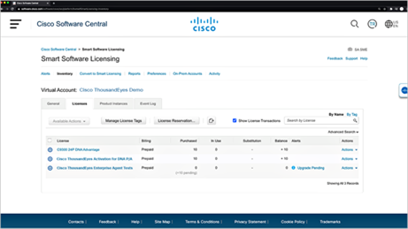 Cisco DNA A/P licenses