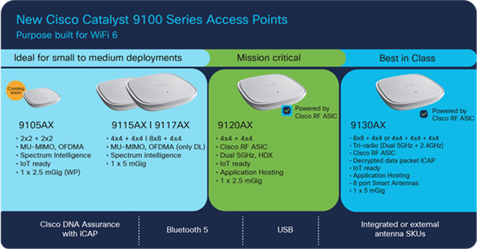 Cisco Catalyst 9100 Series wireless access points