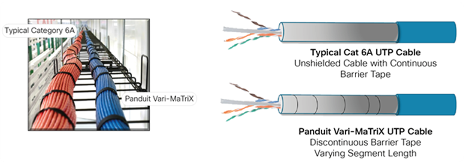 Panduit Vari-MaTriX cable offers unsurpassed performance in a small footprint