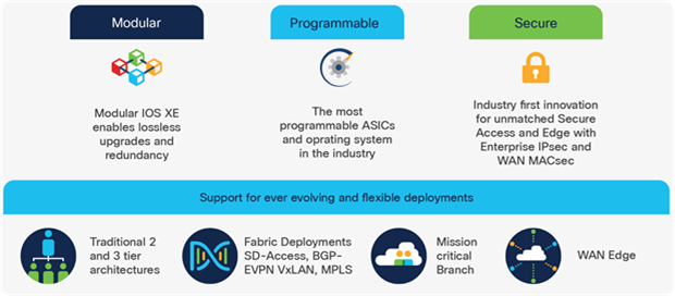 IOS XE: Open and flexible network operating system