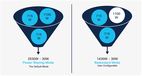 Comparing StackPower modes