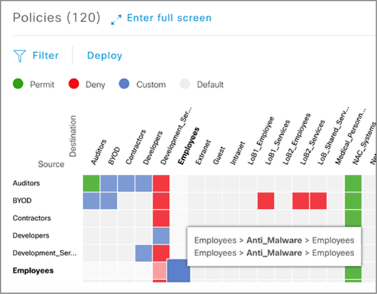 Cisco DNA Center - Group-based Access Control Policy