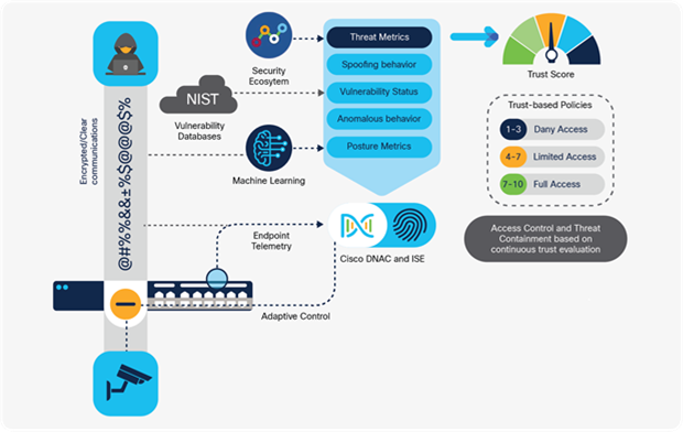 AI Trust Analytics ecosystem