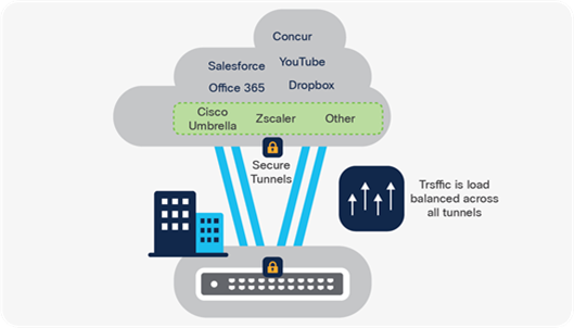 Redirect all traffic example