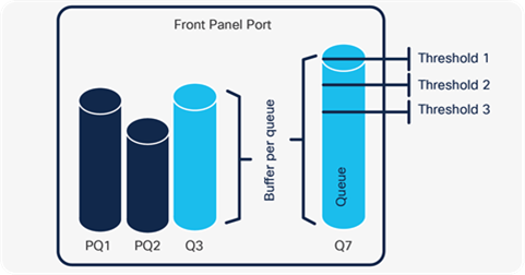 Catalyst 9000 policer types