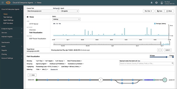 Cisco ThousandEyes dashboard view