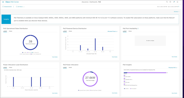 Cisco DNA Center — Power Assurance