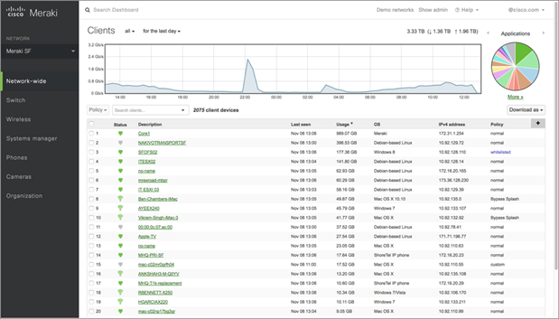 Cisco Meraki Dashboard