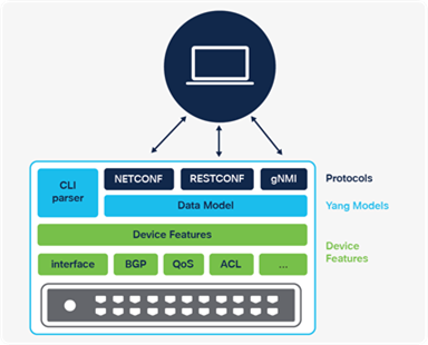 Device Application Programming Interface stack