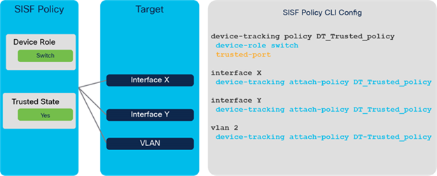 SISF policy