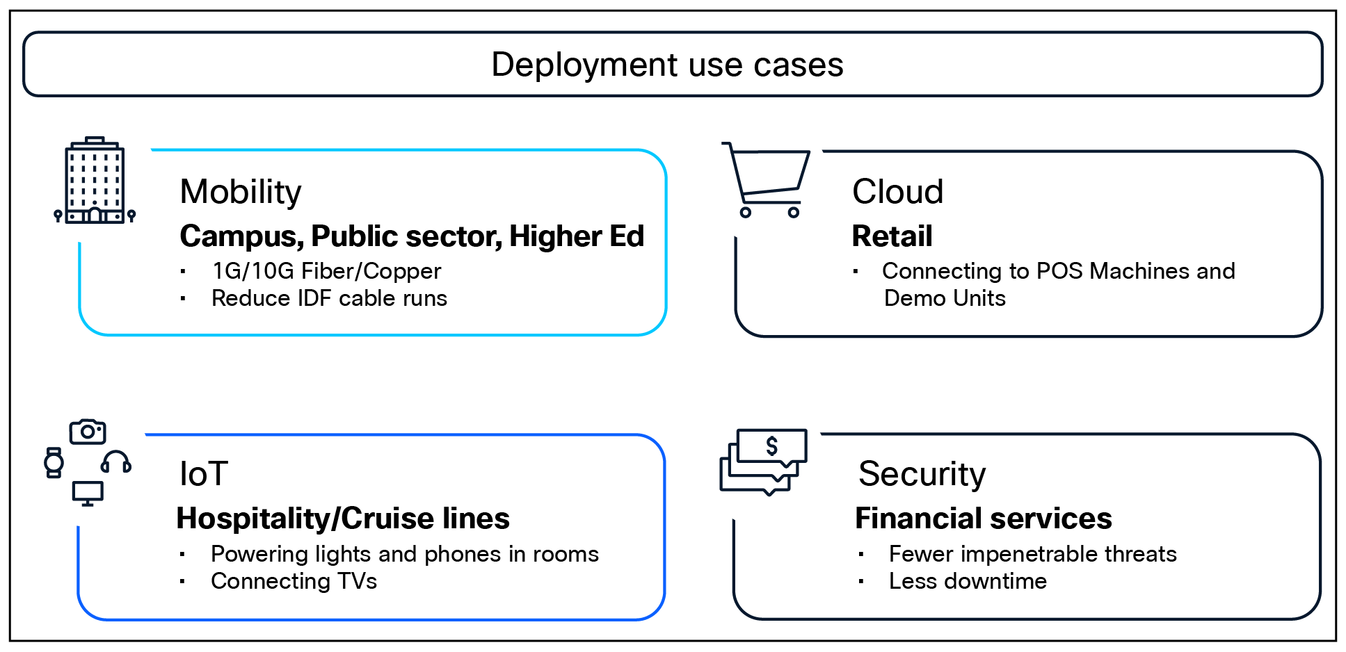Prime use cases for the Catalyst 9200CX switches