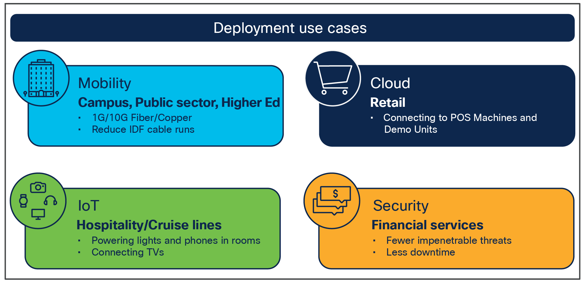 Prime use cases for the Catalyst 9200CX switches