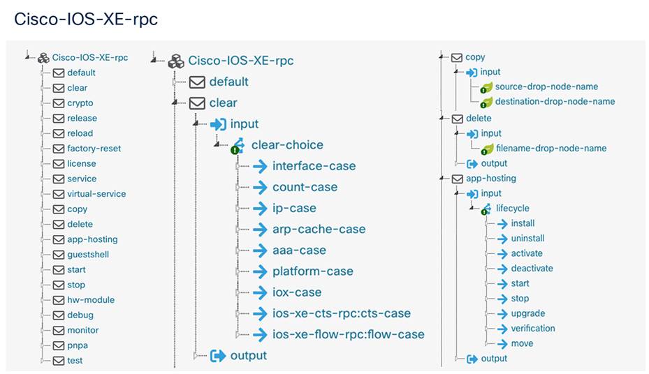 Related image, diagram or screenshot