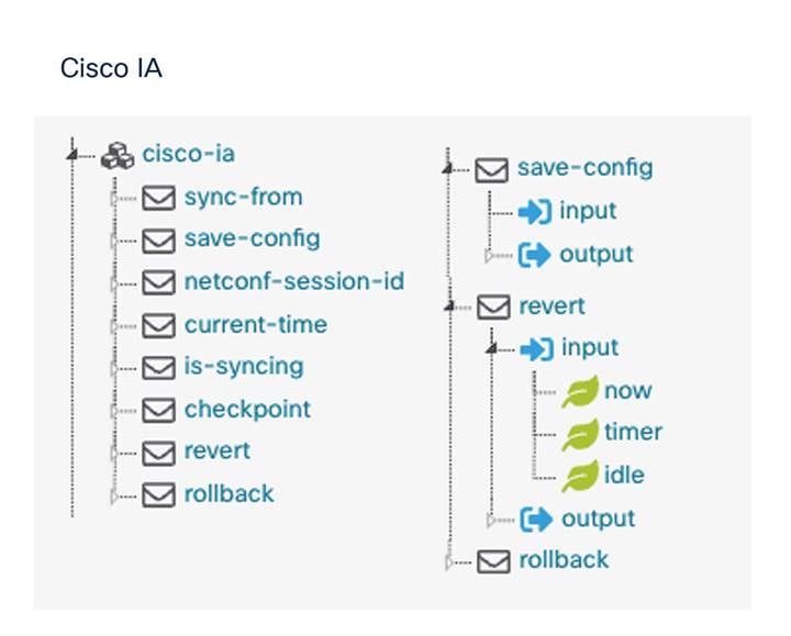 Related image, diagram or screenshot