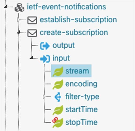 Related image, diagram or screenshot