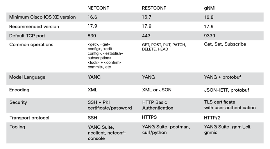 Related image, diagram or screenshot