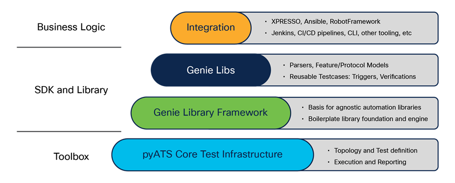 Related image, diagram or screenshot