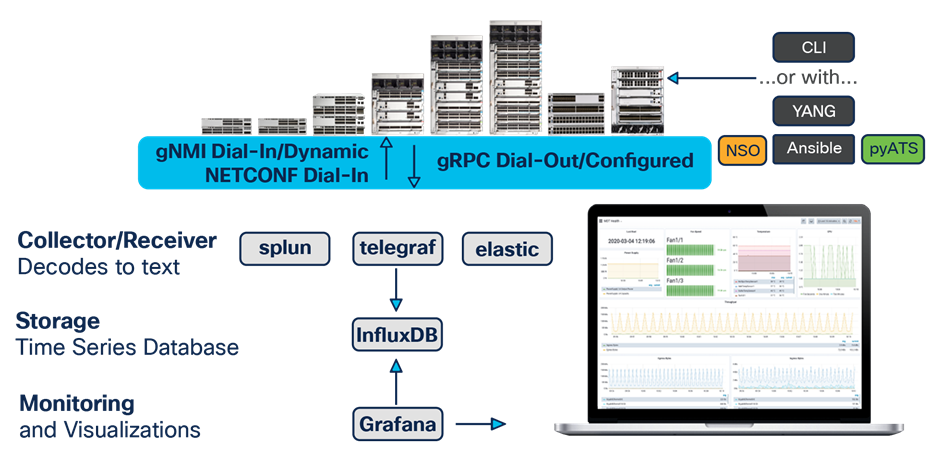 gRPC workflow example