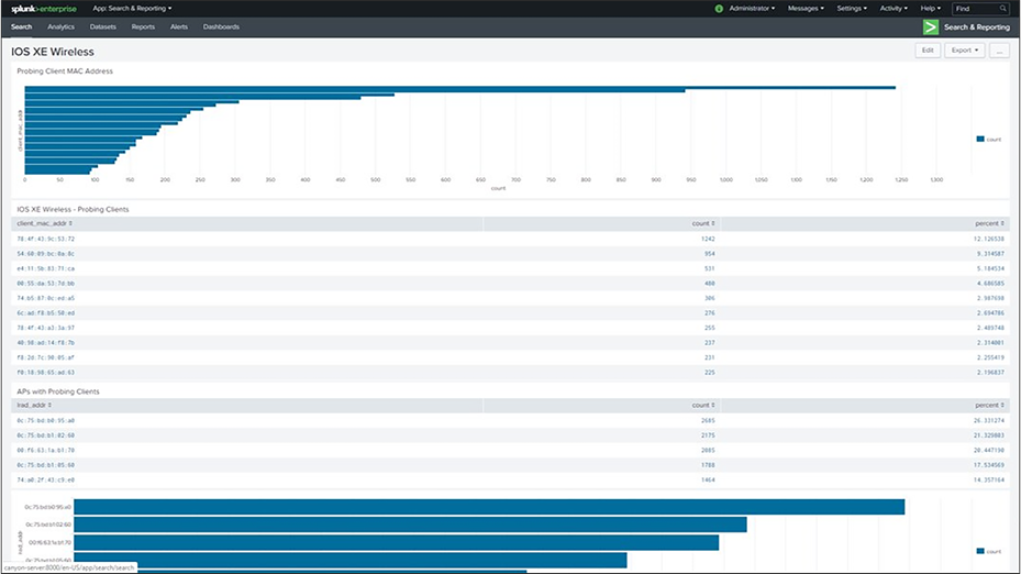 Related image, diagram or screenshot